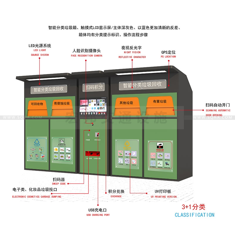 智能分類垃圾箱-智能分類垃圾箱批發(fā)廠家、價(jià)格、生產(chǎn)、制作